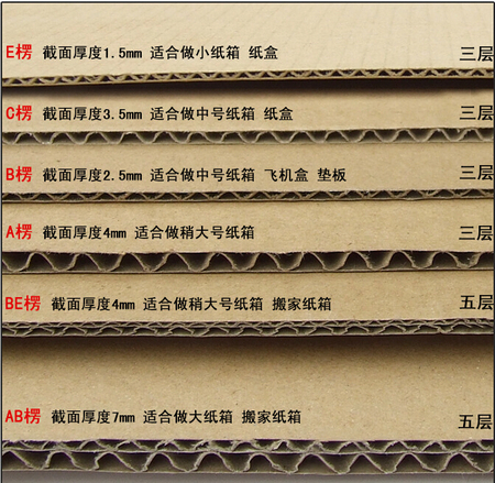 产品3