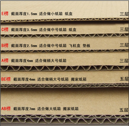 产品3